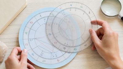 Перехваченные знаки в натальной карте